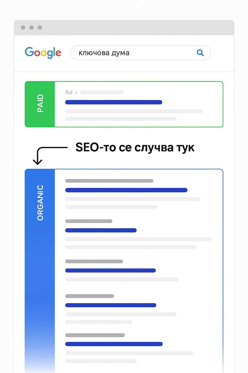 SEO е процесът на подобряване видимостта на уеб сайт в резултатите на търсачките SEO е процесът на подобряване видимостта на уеб сайт в резултатите на търсачките