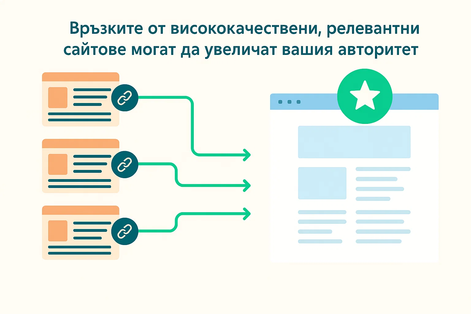 Връзките от висококачествени, релевантни сайтове могат да увеличат авторитета ви Връзките от висококачествени, релевантни сайтове могат да увеличат авторитета ви