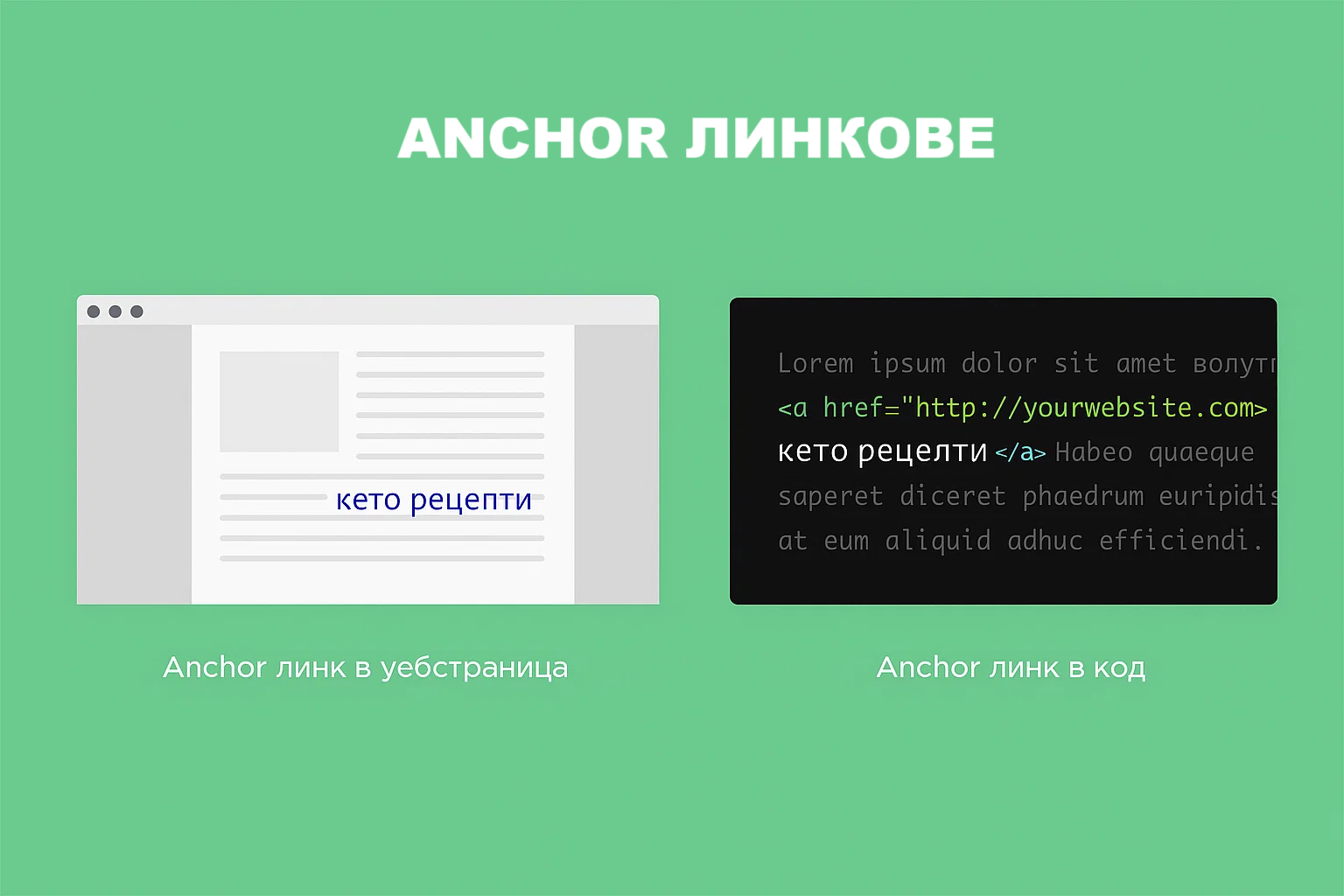 Anchor текстът е един от най-недооценените фактори за класиране Anchor текстът е един от най-недооценените фактори за класиране