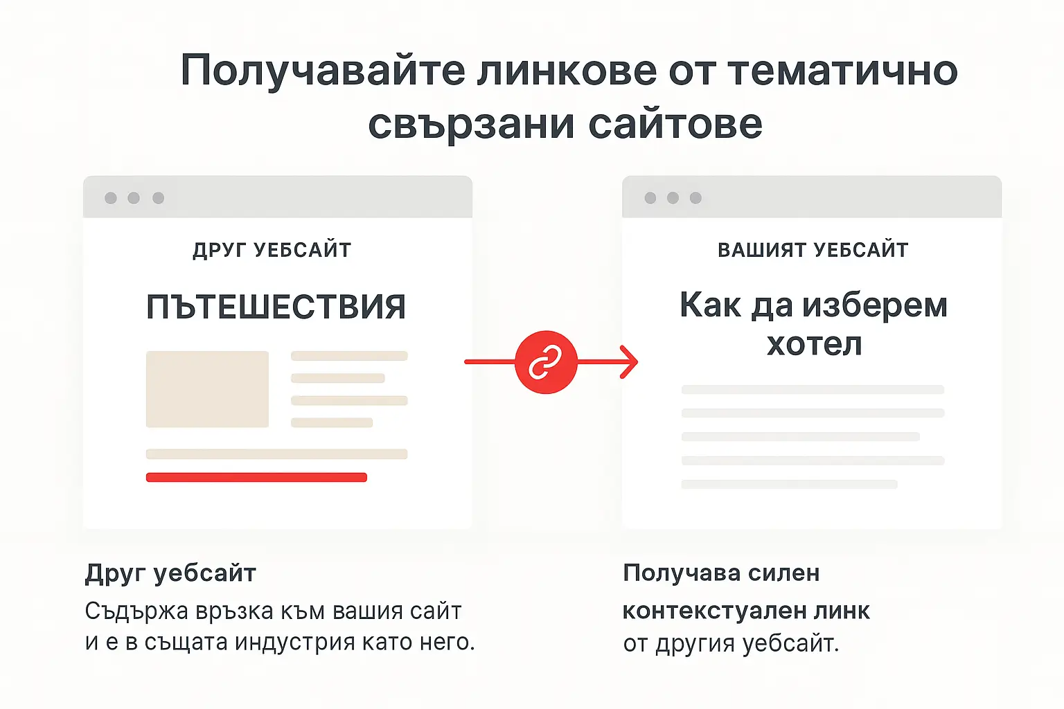 Вземайте връзки от релевантни уебсайтове Вземайте връзки от релевантни уебсайтове