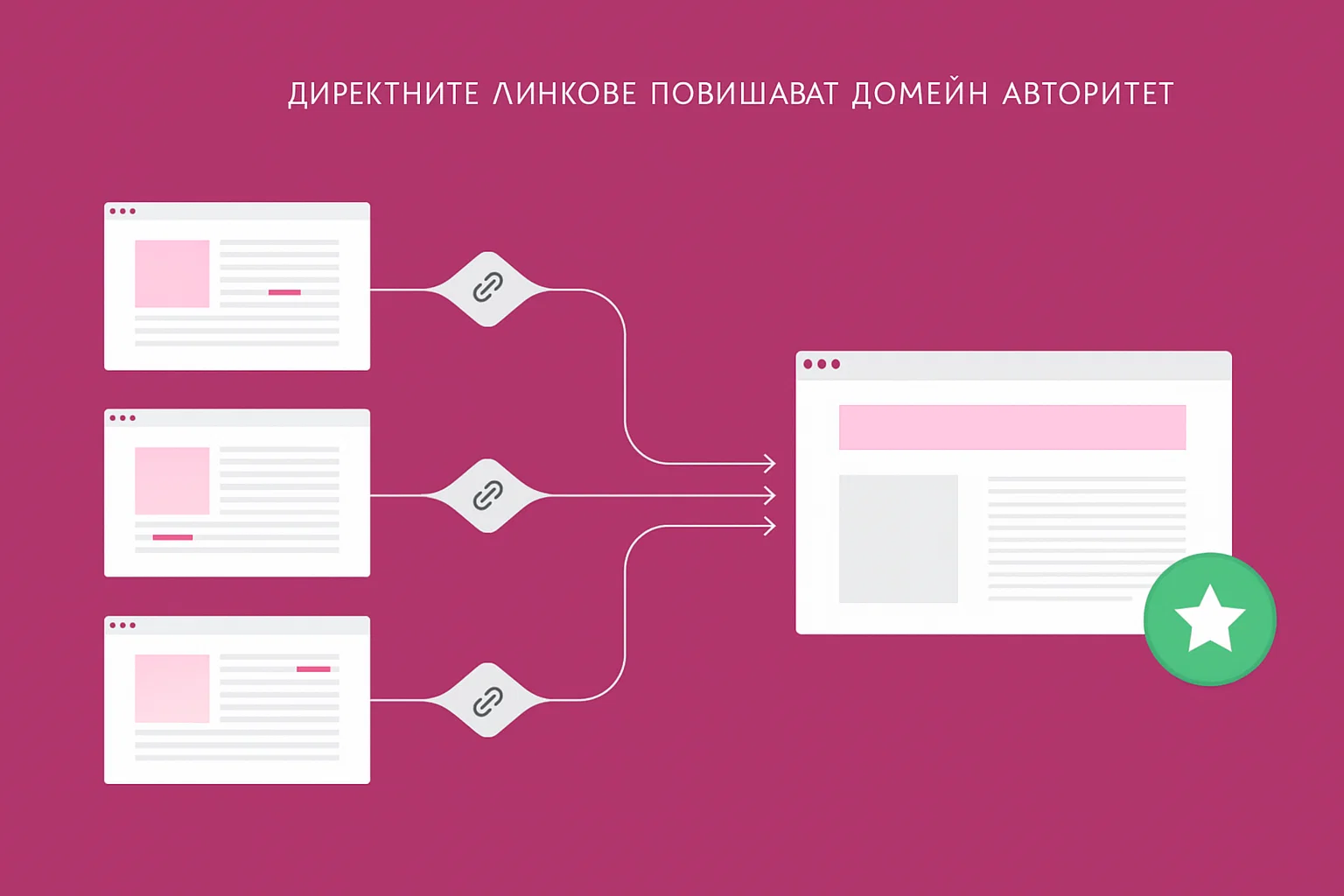 Директните връзки повишават домейн авторитета Директните връзки повишават домейн авторитета