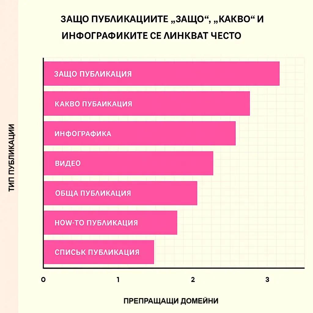 ЗАШО ПУБЛИКАЦИИТЕ ЗАЩО КАКВО И ИНФОГРАФИКИТЕ СЕ ЛИНКВАТ ЧЕСТО ЗАШО ПУБЛИКАЦИИТЕ ЗАЩО КАКВО И ИНФОГРАФИКИТЕ СЕ ЛИНКВАТ ЧЕСТО