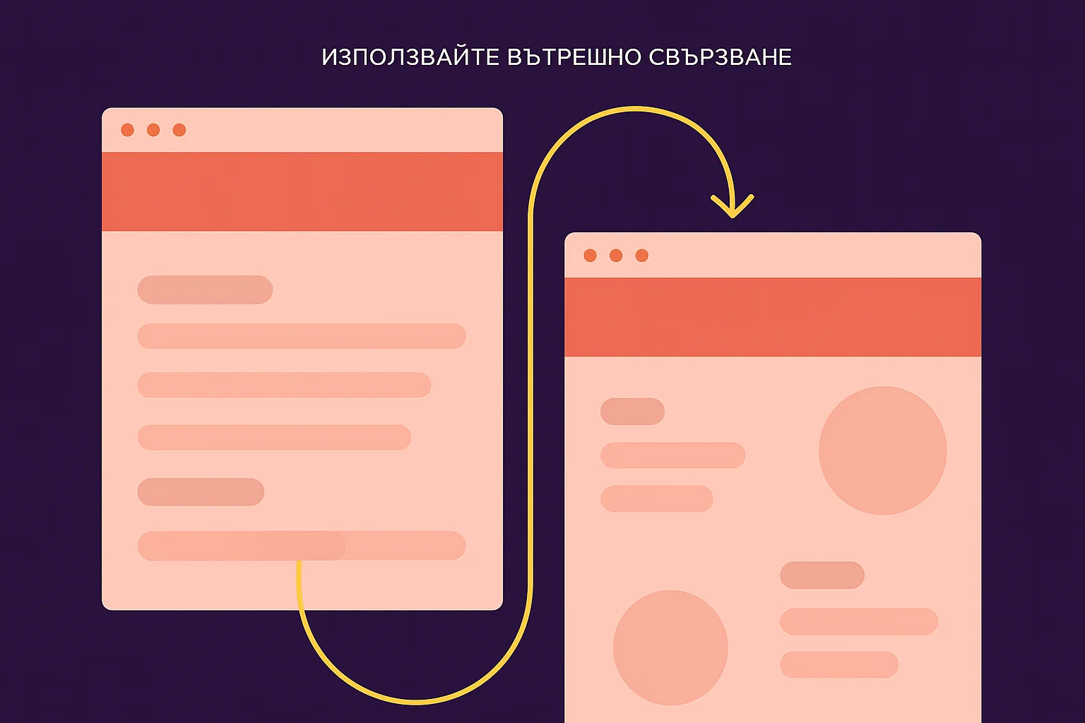 Използвайте Вътрешни Връзки (Internal Links) Използвайте Вътрешни Връзки (Internal Links)