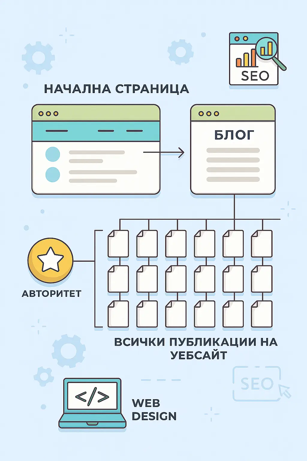 Контекстни връзки - Свързвайте към релевантни страници в рамките на съдържанието Контекстни връзки - Свързвайте към релевантни страници в рамките на съдържанието